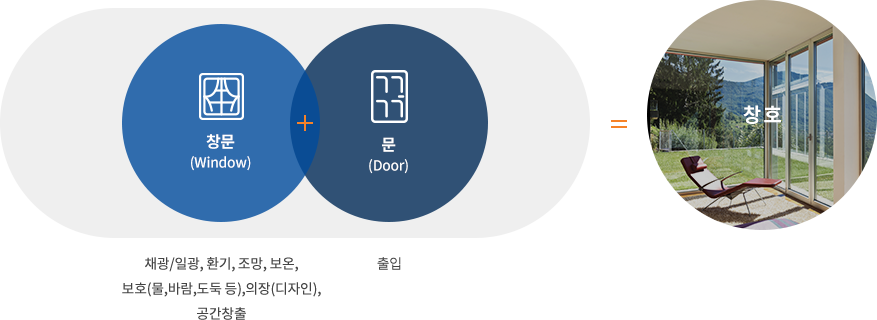 창호의역할